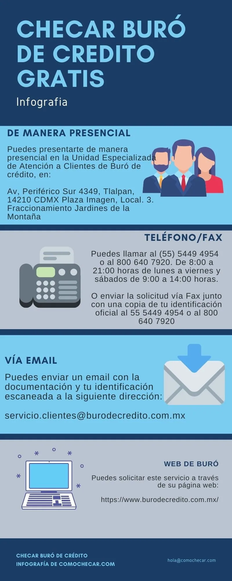 checar buro de credito gratis infografia 1