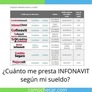 cuanto me presta infonavit 202122