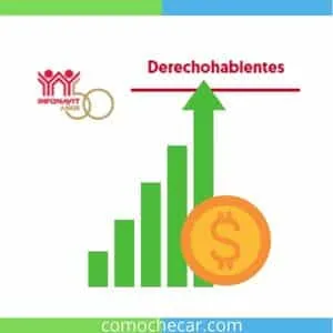 credito infonavit con 1080 Puntos