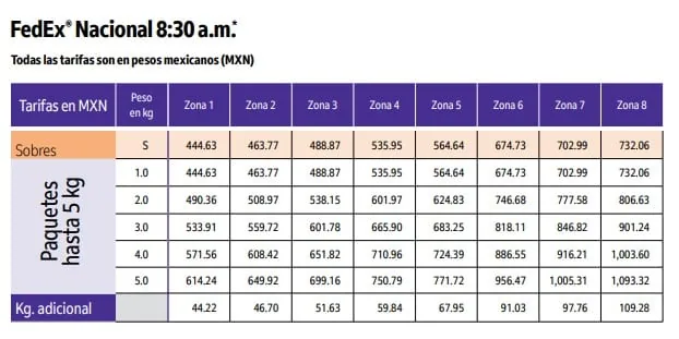 guia fedex precios nacional 8 30