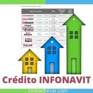 Precalificacion INFONAVIT 2021
