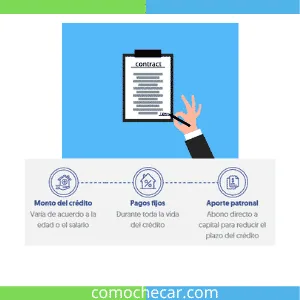 requisitos mi credito Infonavit